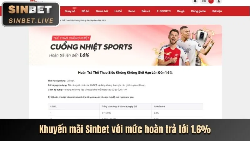 Các chương trình khuyến mãi và ưu đãi độc quyền tại F8BET